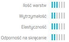 Wąż Ogrodowy 3 Warstwowy BASIC 1/2" 30mb Cellfast